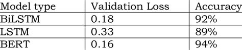 Model Validation and Accuracy Testing | Download Scientific Diagram