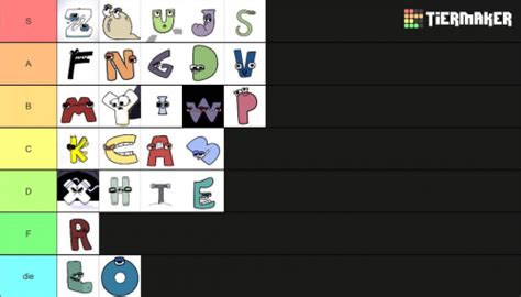 Alphabet Lore Tier List Community Rankings Tiermaker