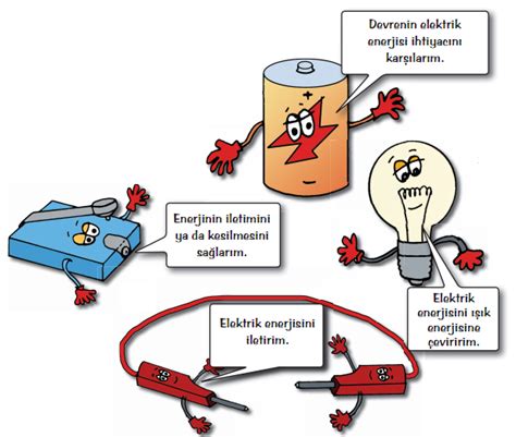 Basit Elektrik Devresi Elemanları Nelerdir