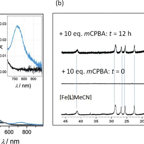 A Uv Vis Nir Spectral Dynamics Of Fe Ii L Mecn Mm Mecn