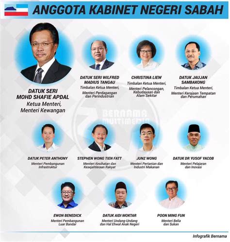 Senarai Ketua Menteri Sabah Senarai Nama Menteri Besar And Ketua