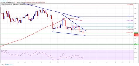 Bitcoin Vs Us Dollar Market Cap Araw Coin