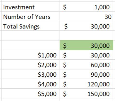 Excel Data Table Tutorial | NYIM Training