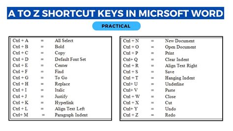 A To Z Shortcut Key In Microsoft Word All Shortcut Key In Microsoft