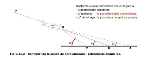 Aterrizaje Landing T Cnica De Vuelo Cap Tulo Asoc Pasi N Por