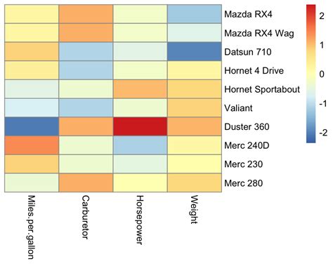 Chapter 5 High Dimensional Visualizations Data Analysis And