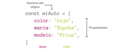 Objetos Curso Javascript