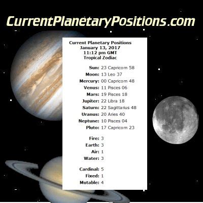 Current Planets Position Astrology Astrology For You