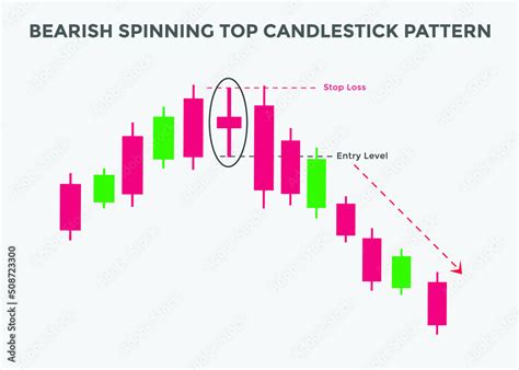 bearish Spinning top candlestick pattern. Spinning top bearish ...