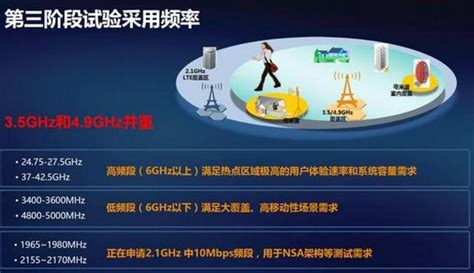 重磅：美國移動運營商準備開始部署5g，中國移動計劃加快發布5g 每日頭條