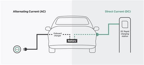 What Is A Charging Dc 5v Means