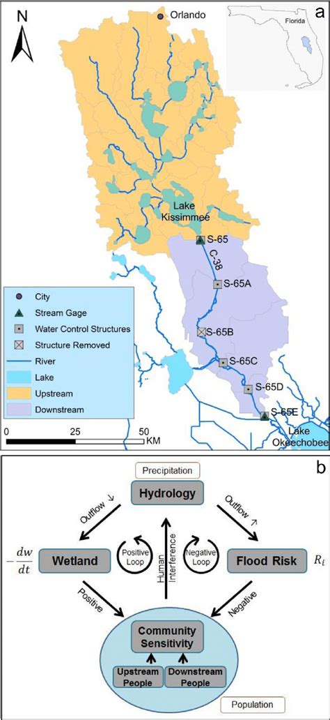 A) The Map Of The Kissimmee River Basin In Florida And (B) Kissimmee ...