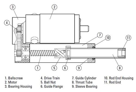 A Guide To Wiring Diagrams For Warner Linear Actuators