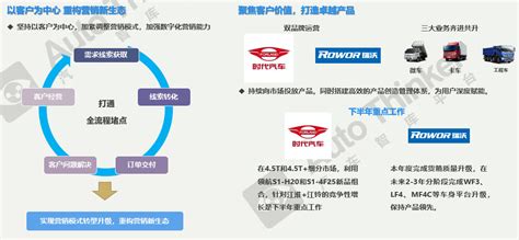 中重卡销量分析报告（20227） Kerui智库—汽车全产业链信息服务平台，汇集汽车全品类标准化数据、产品与市场洞察报告、场景化企业竞争