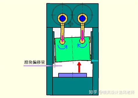 模具设计：薄材冲压模具设计的要点和对冲床的精度要求~ 知乎