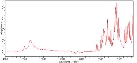 Methoxy Trifluoromethyl Phenylboronic Acid Ft Ir