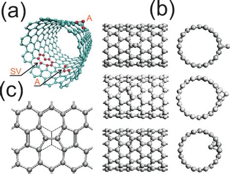 Color Online Molecular Models Of Carbon Nanotubes With Point Defects A