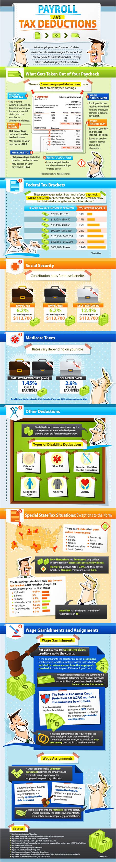 Payroll And Tax Deductions From Your Payslip Explained Infographic