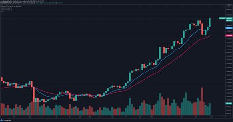 Bitcoin Price Hits New All Time High At 19863 Aiming To Crack 20000 Cryptoticker