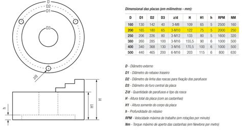 Placa de Torno 200mm 3 Castanhas Reversível ChampionTools CÔVADO MEDIÇÕES