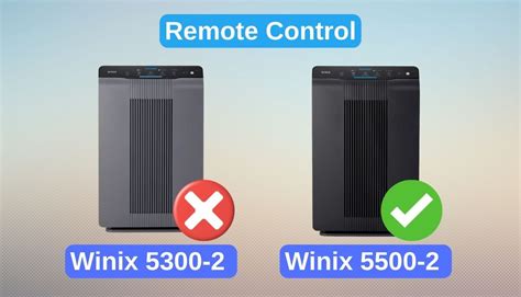 Winix 5300-2 vs 5500-2: Which Is The Best Air Purifier?