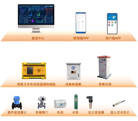 井电双控遥测终端机 以电折水控制终端 水电双计 唐山柳林