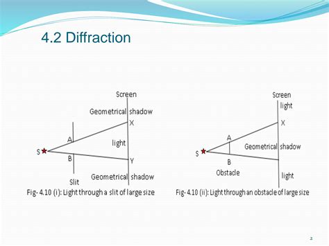 SOLUTION: Engineering physics - diffraction - Studypool