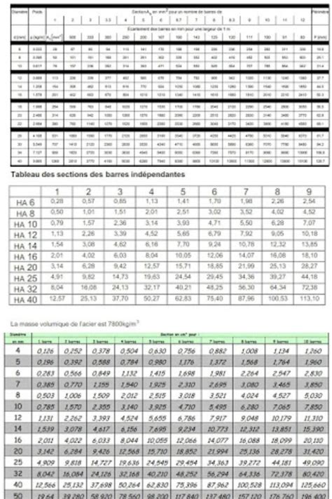 Tableau De Ferraillage Pdf Tableau Mod Le De Tableau Acier