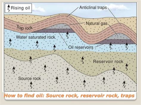 Hydrocarbon Traps And Seals