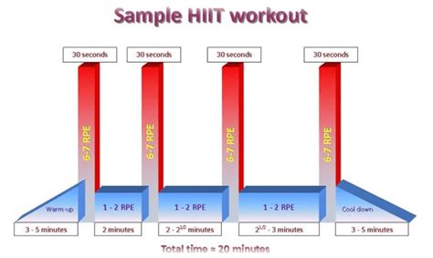 High Intensity Interval Training Pt 4 Wednesday Wisdom Functional