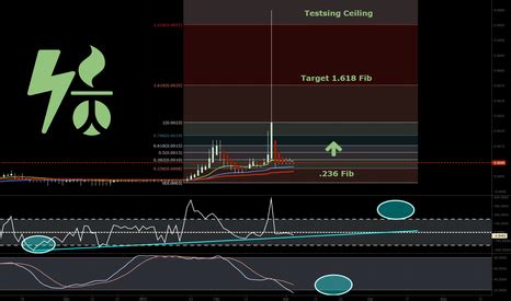 USMJ Stock Price and Chart — OTC:USMJ — TradingView