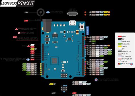 Arduino Uno Vs Leonardo Pinout A Comparative Analysis Of Pin