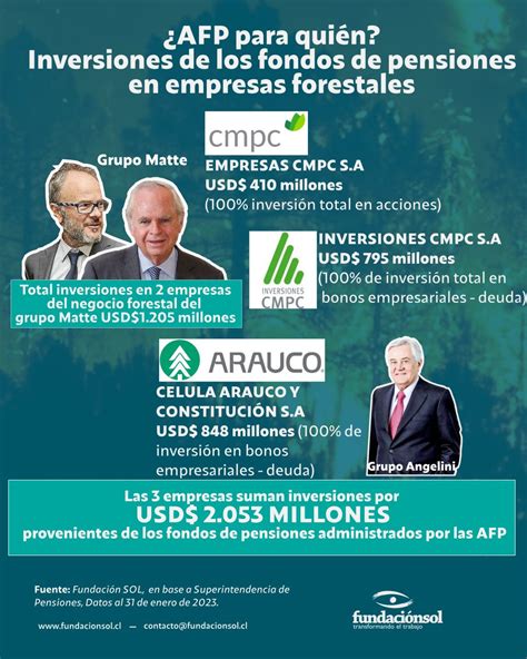 Alejandra🌳♀️🚺 On Twitter Rt Lafundacionsol Empresas Cmpc E Inversiones Cmpc Reciben Un Total