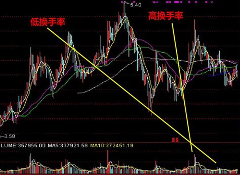 换手率高说明什么 赢家财富网