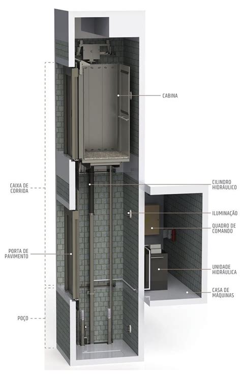 Como Funciona O Elevador Simem