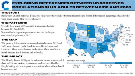 Cdc Report Why Do Certain Populations Never Screen For Colorectal