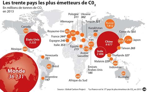 Les Taux De Gaz Effet De Serre Dans Latmosph Re Battent Tous Les