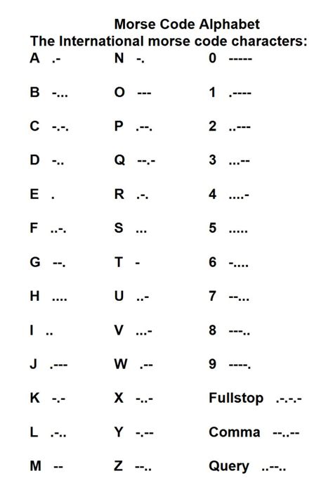 Image Morse Code Alphabet Woolipedia Wiki Wikia