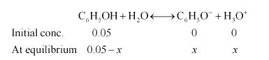 The Ionization Constant Of Phenol Is 1 0 1010