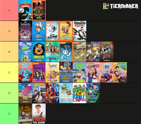 Randomly Ranking Some Nickelodeon Shows I've Seen | Fandom