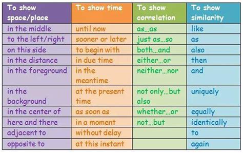 Transition Words You Need To Know To Master English Writing Eslbuzz