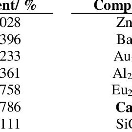 duck egg shell composition  calcination     hour