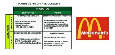 Matriz De Ansoff Analise Oportunidades De Crescimento Para A Sua