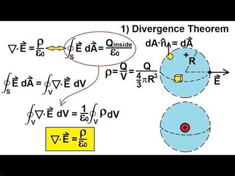 Physics Maxwell S Equations Of Differential Form Of Gauss