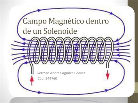 Ppt Campo Magn Tico Dentro De Un Solenoide Powerpoint Presentation