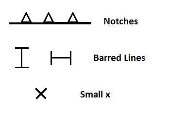 Sewing Pattern Symbols Their Definition Study