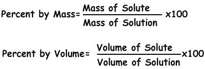 concentration  examples chemistry tutorials