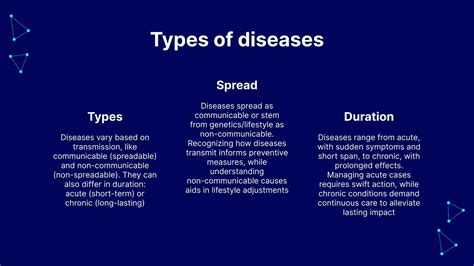 Genetic Diseases Presentation