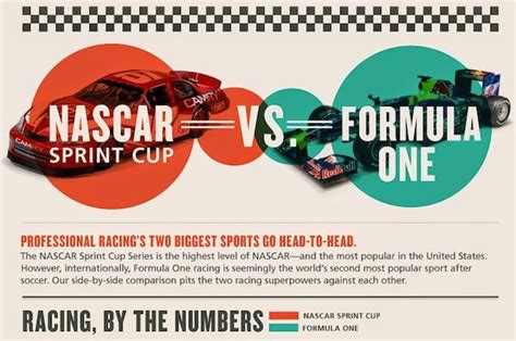 F1 - 4 - LIFE: Nascar vs. F1