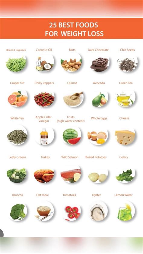 Save this healthy weight loss tasty food list for your self care ...